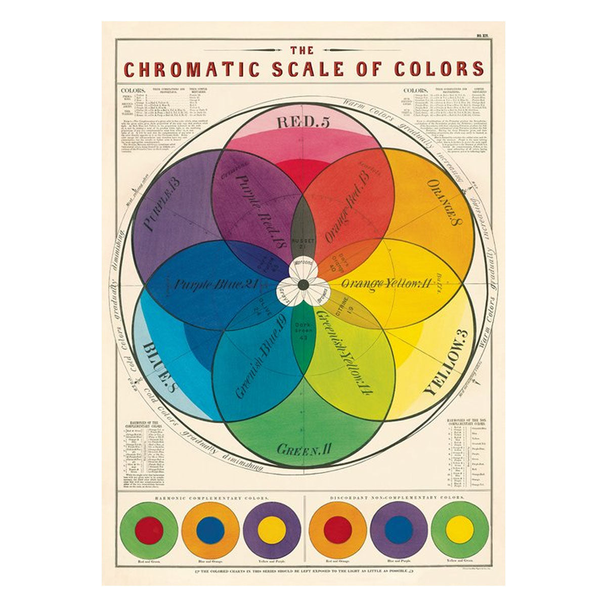 Póster decorativo en papel italiano Chromatic Scale Of Colors