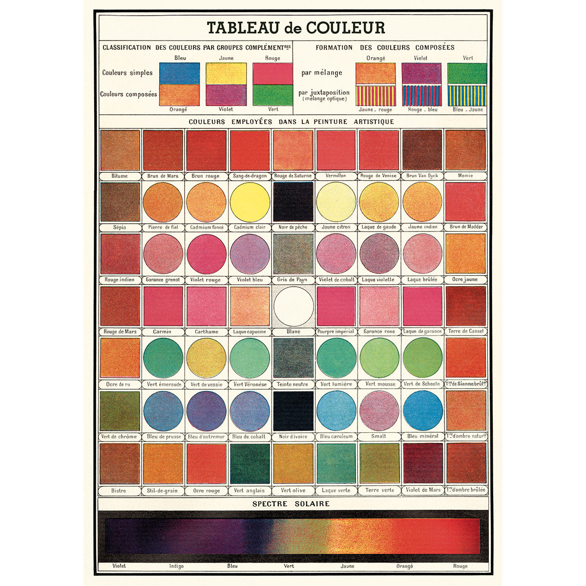 Póster decorativo en papel italiano Color Chart – Cavallini Mexico